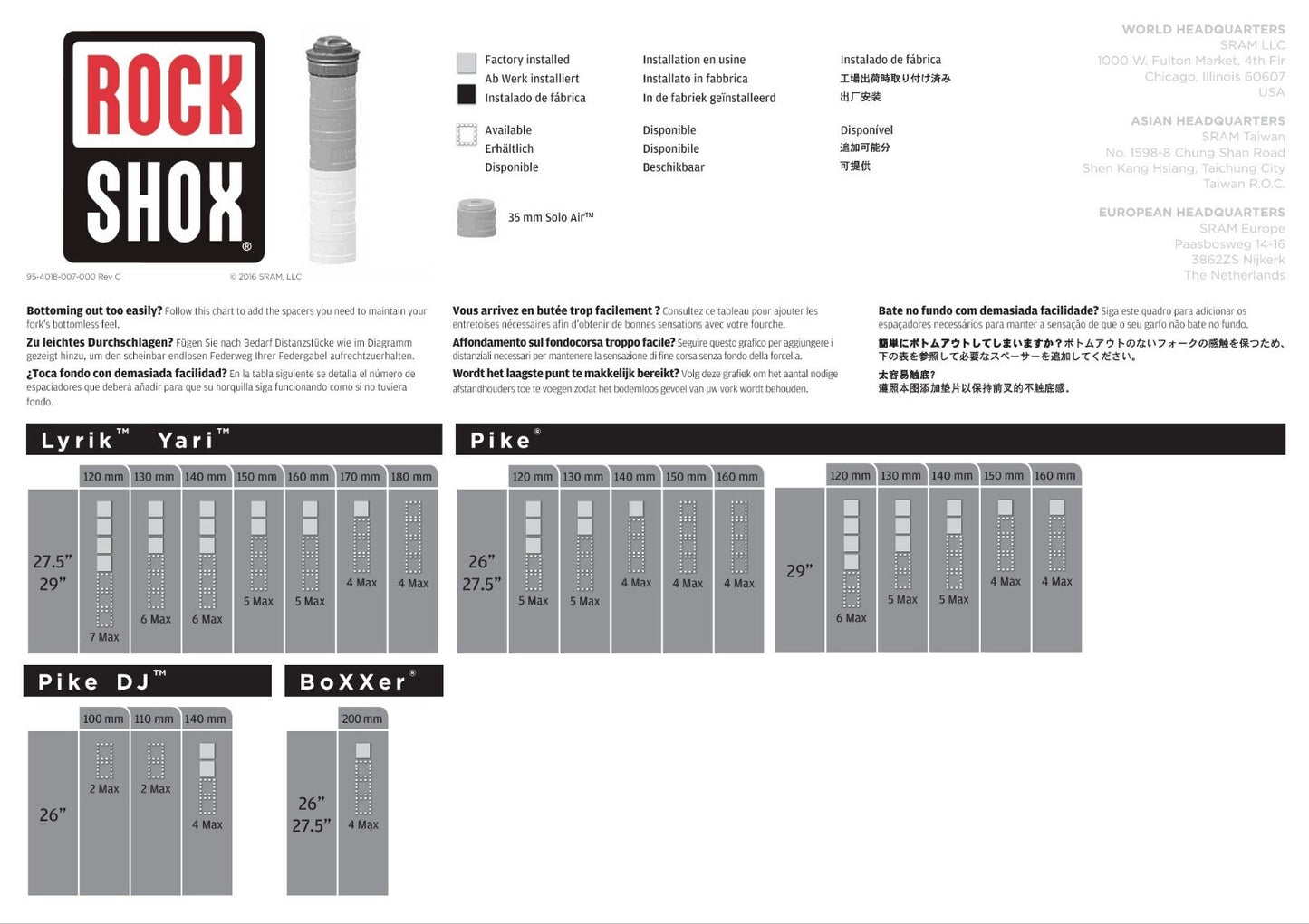 Rockshox Bottomless Token Zeb Lyrik Pike Boxxer Yari Sid 35mm 38mm Volume Spacer Usage